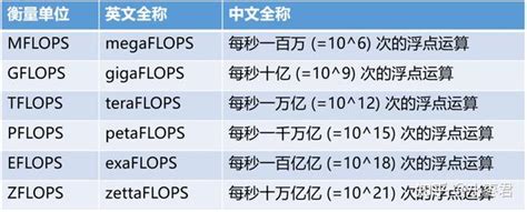 500pflops.