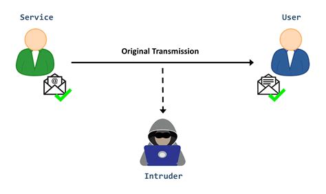 Interceptium.