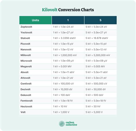 Kilovolt.