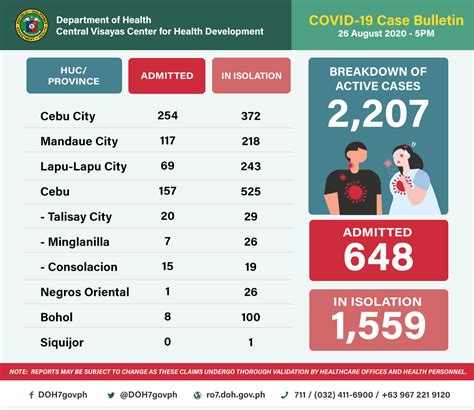 RO7.DOH.GOV.PH.