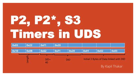 S3:P2.