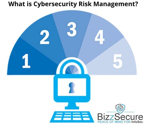 bizzsecure.com