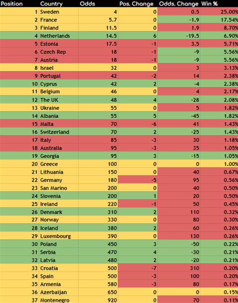 escbetting.com.