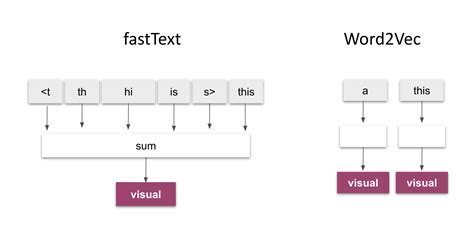 fasttext.