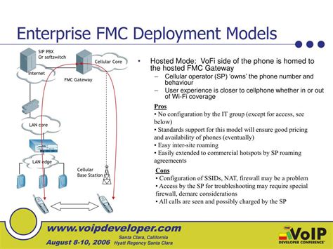fmcgateway.fmc.com.