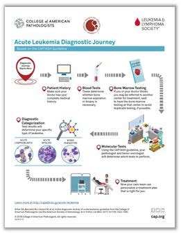https://www.lls.org/leukemia/acute.