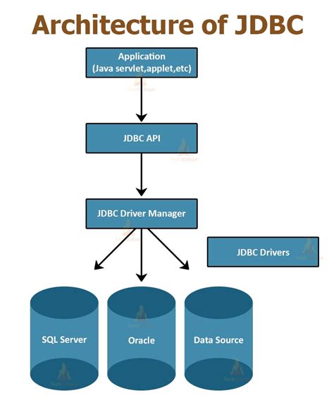 jdbc.