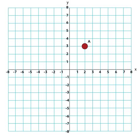 plotgograph.