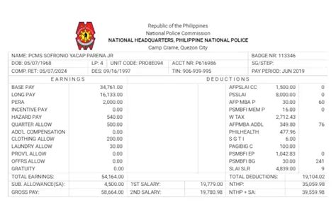 www.pnppayslip.org.ph.