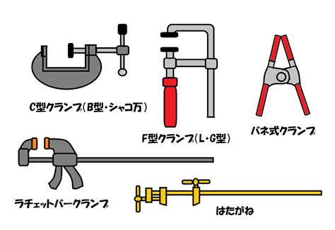 クランプ種類一覧.