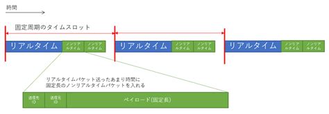 タイムスロット.