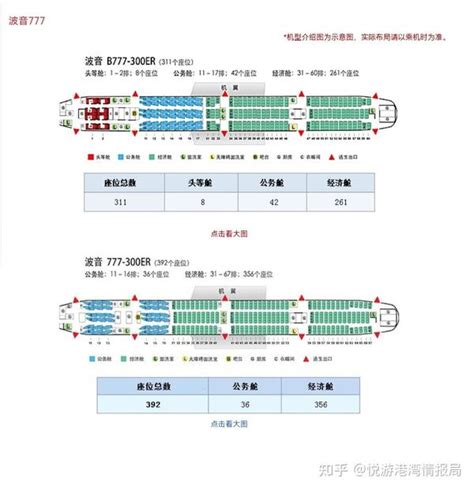 东航波音777座位图技巧.