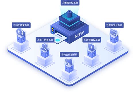牛商云视频云空间系统.